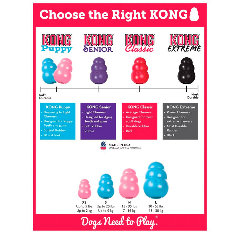 Kong Leksak Puppy Mix M