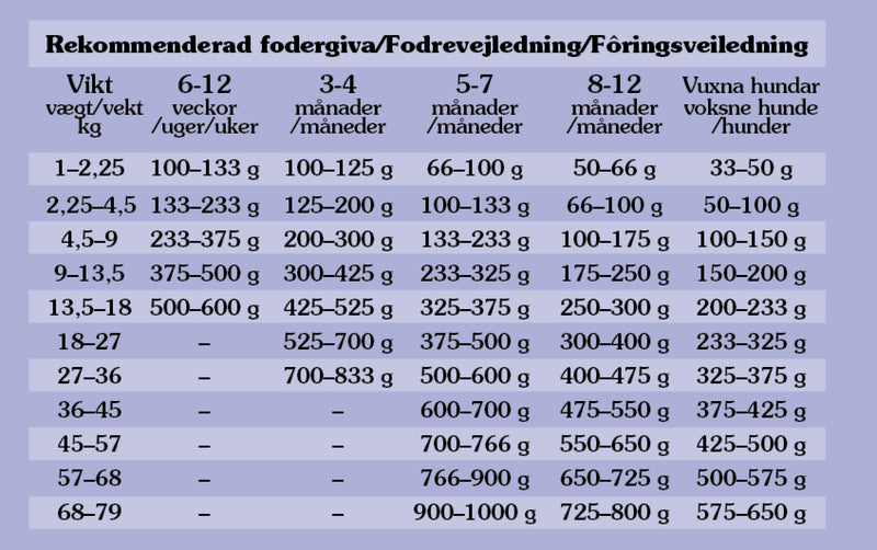 Taste of the Wild Sierra Mountain 2 kg